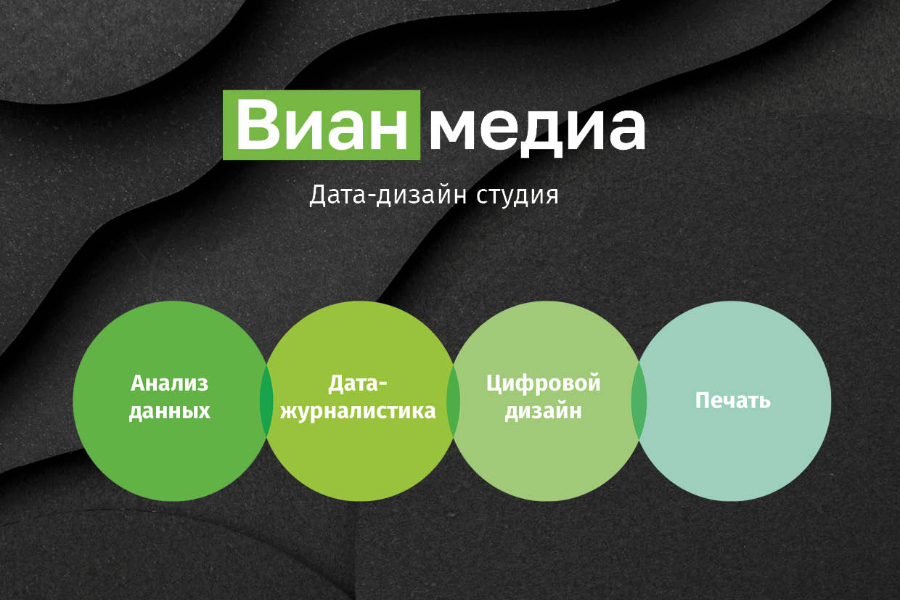 Студия полного цикла для корпоративных изданий: что входит в услугу